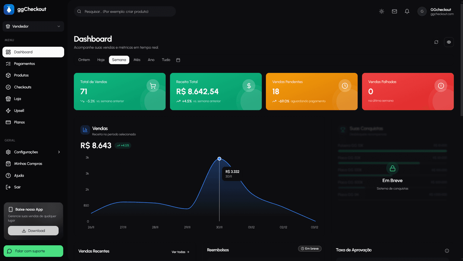 Dashboard do ggCheckout